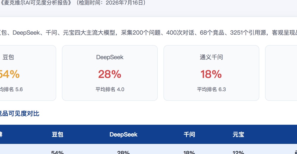 乐山独立站SEO优化